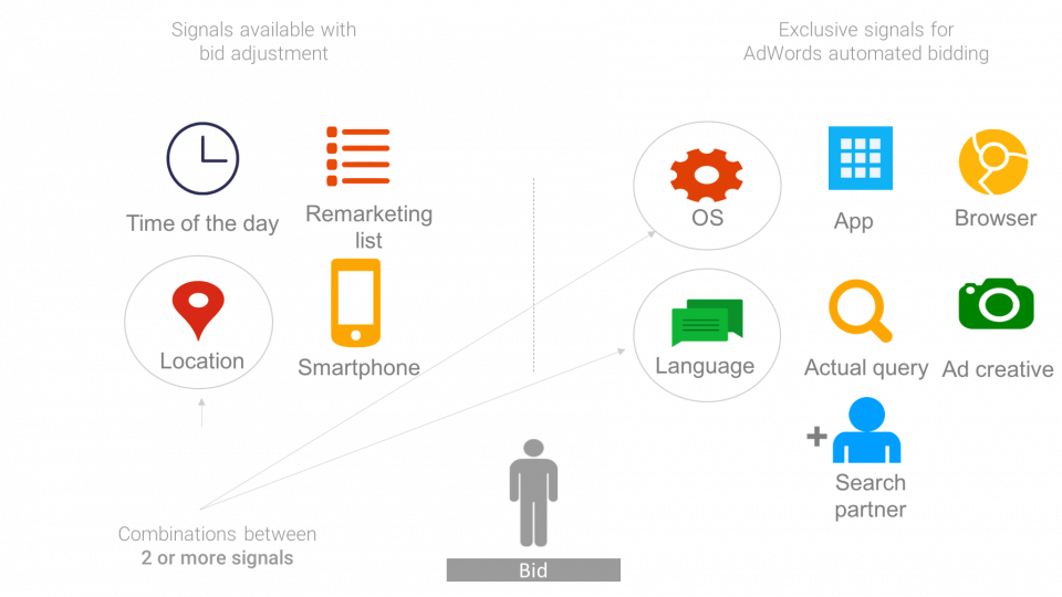 Dynamic Search Ads - ORIXA MEDIA