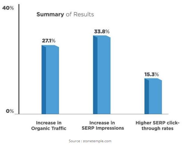 Etude pages AMP pour le seo 