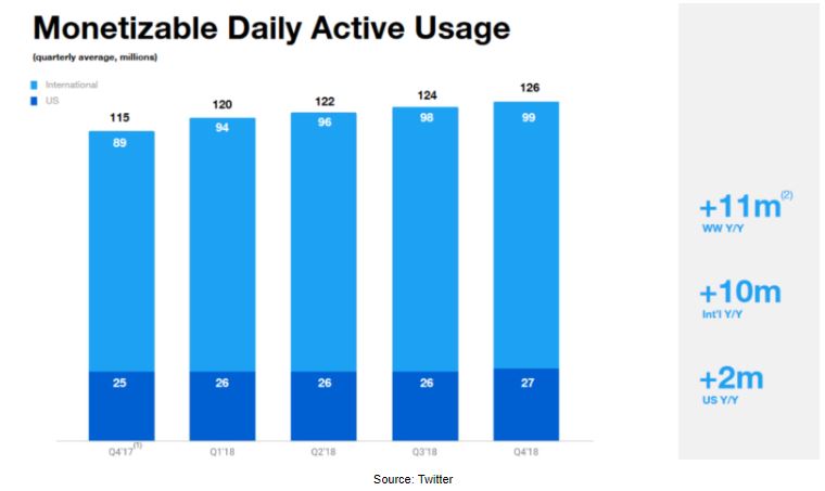 statistiques Twitter Ads 