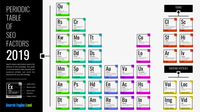 Tableau périodique SEO 2019