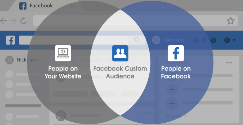 Custom Audiences Facebook