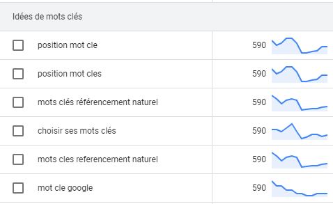 Mots-clés SEO