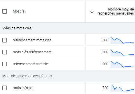 Volumétrie de recherche des mots clés