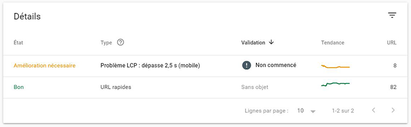 search console : signaux web essentiels