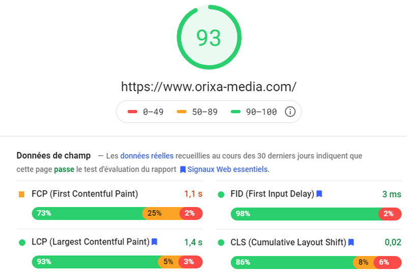 Core Web Vitals sur PageSpeed : LCP, FID, CLS