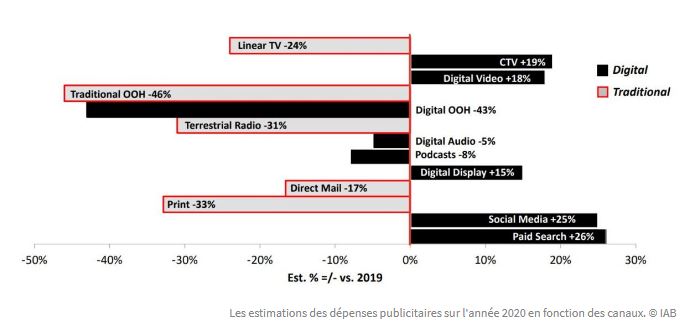 Publicité en ligne