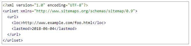 exemple de sitemap au format XML