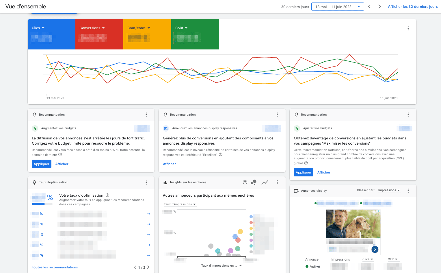 Statistiques Google ads