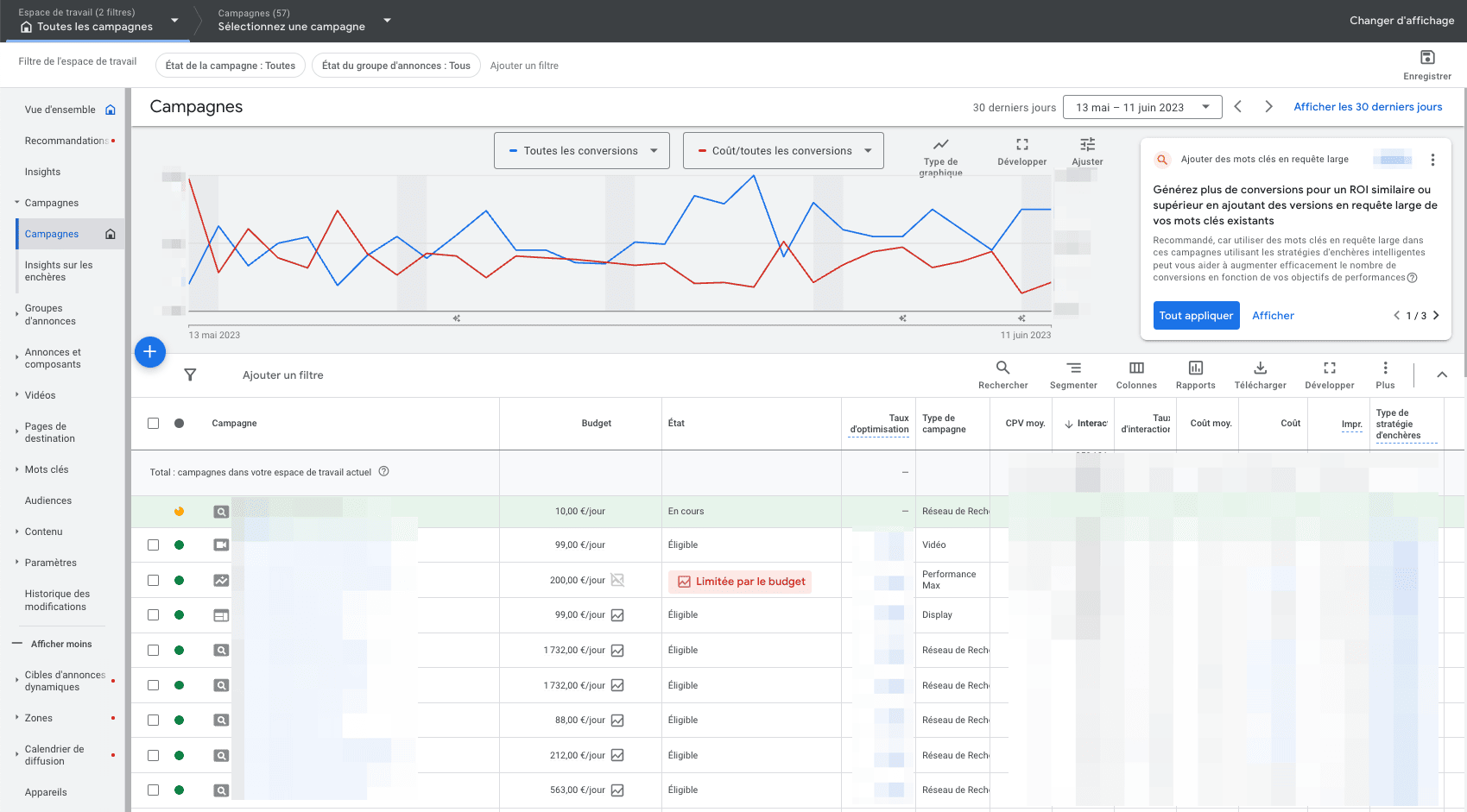 Conversions campagnes Google Ads 